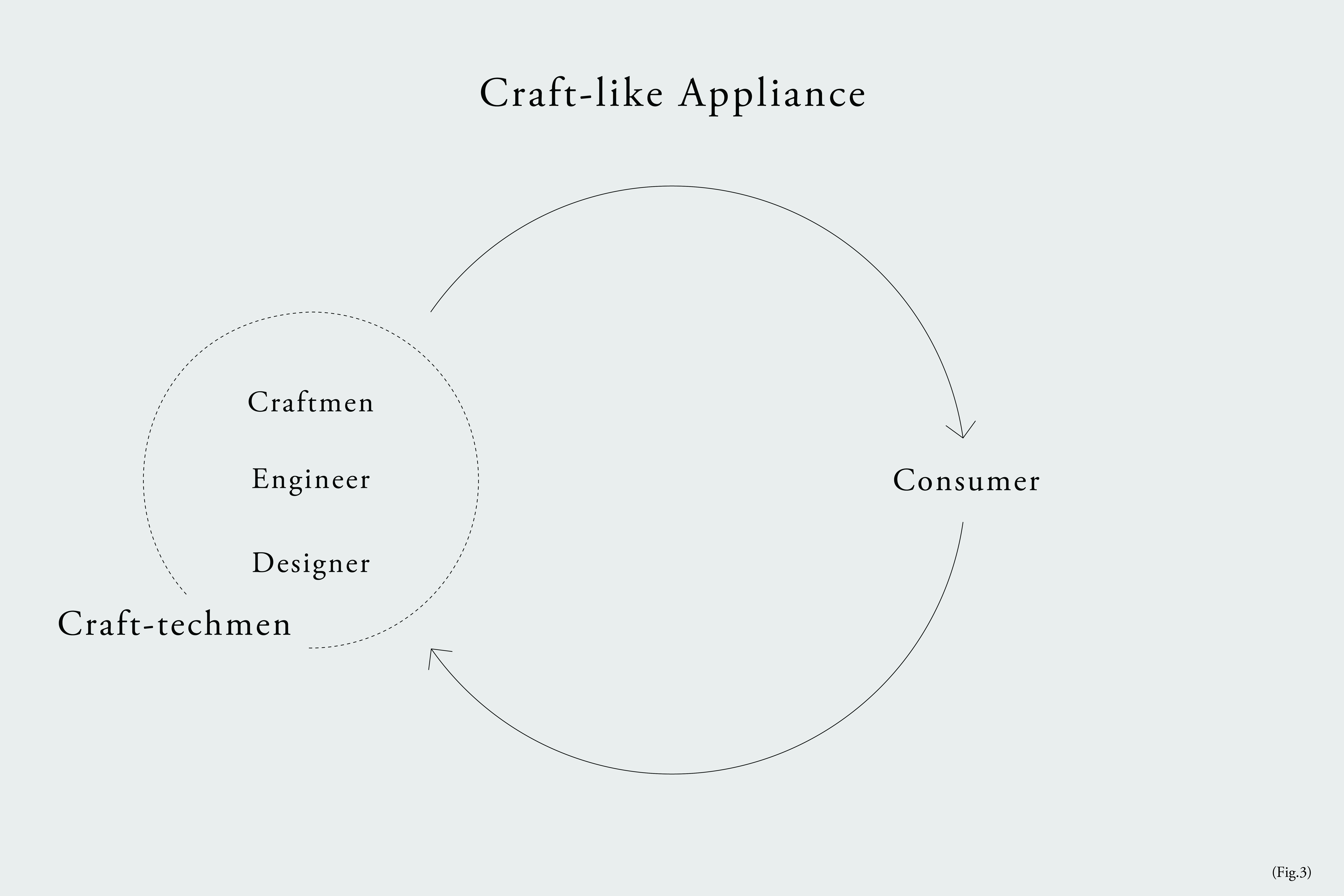 Craft-techmen Project_08